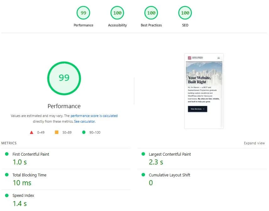 ihawp.com Lighthouse Scores for Mobile: Performance (99), Accessibility (100), Best Practices (100), SEO (100).